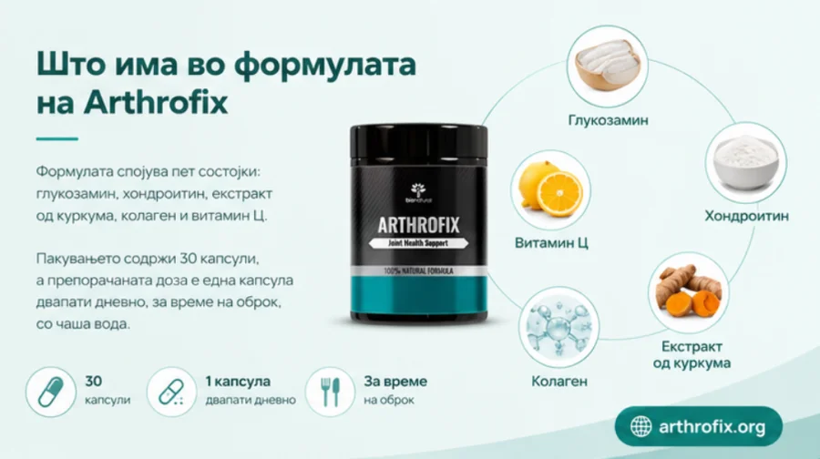 Arthrofix — капсули и состојки на формулата